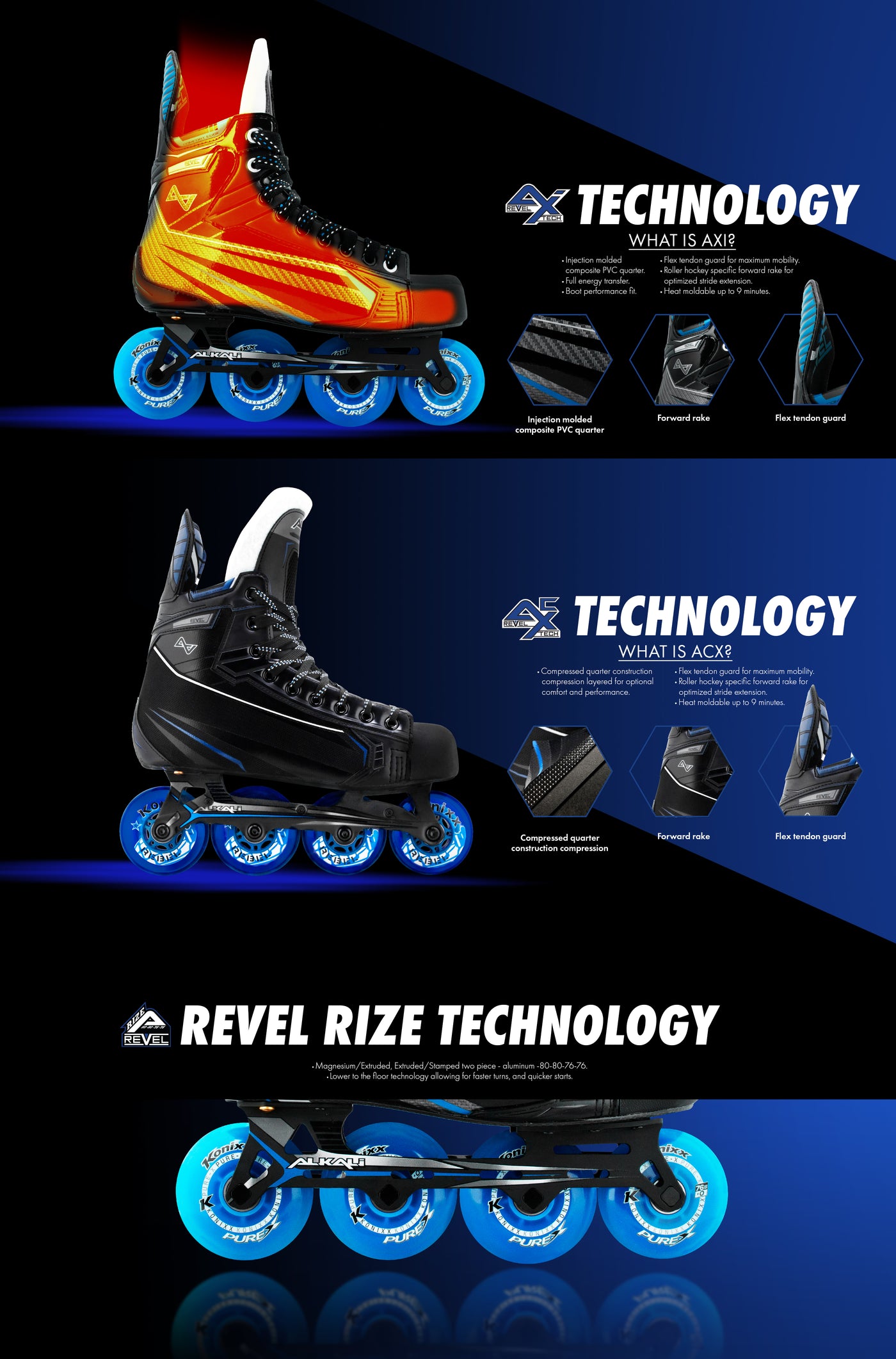 Revel 4 Inline Goalie Skates – Alkali
